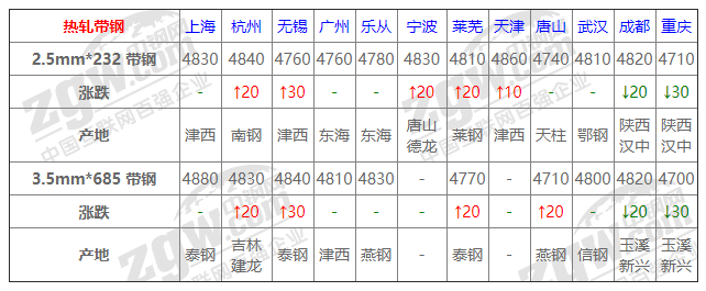 2021年12月13日鋼廠調(diào)價(jià)通知+12月13日全國(guó)鋼材實(shí)時(shí)價(jià)格！-鋼鐵行業(yè)資訊