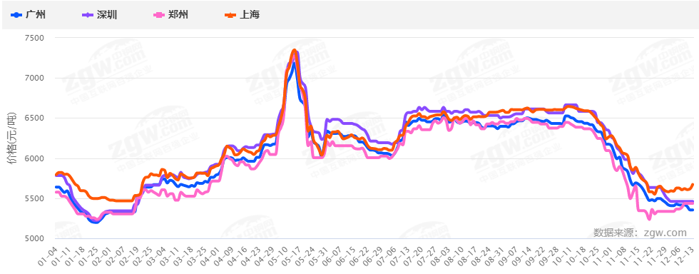 暴漲暴跌后，2022鋼材價格走勢如何？會再現(xiàn)5月過山車行情嗎？-鋼鐵行業(yè)資訊
