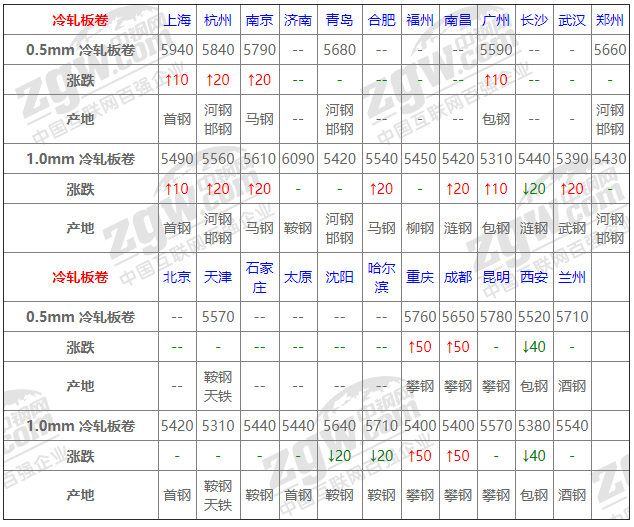 2021年12月14日鋼廠調(diào)價(jià)通知+12月14日全國(guó)鋼材實(shí)時(shí)價(jià)格！-鋼鐵行業(yè)資訊