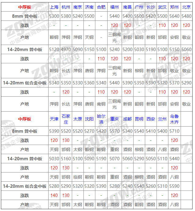2021年12月14日鋼廠調(diào)價(jià)通知+12月14日全國(guó)鋼材實(shí)時(shí)價(jià)格！-鋼鐵行業(yè)資訊