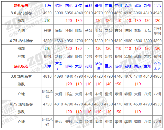 2021年12月14日鋼廠調(diào)價(jià)通知+12月14日全國(guó)鋼材實(shí)時(shí)價(jià)格！-鋼鐵行業(yè)資訊
