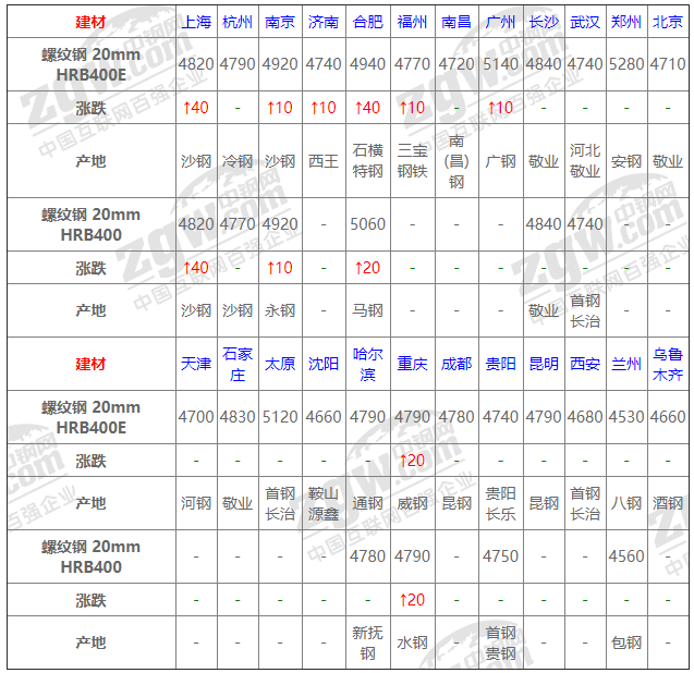 2021年12月14日鋼廠調(diào)價(jià)通知+12月14日全國(guó)鋼材實(shí)時(shí)價(jià)格！-鋼鐵行業(yè)資訊