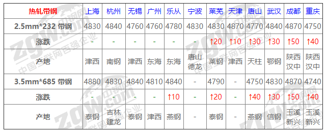 2021年12月14日鋼廠調(diào)價(jià)通知+12月14日全國(guó)鋼材實(shí)時(shí)價(jià)格！-鋼鐵行業(yè)資訊